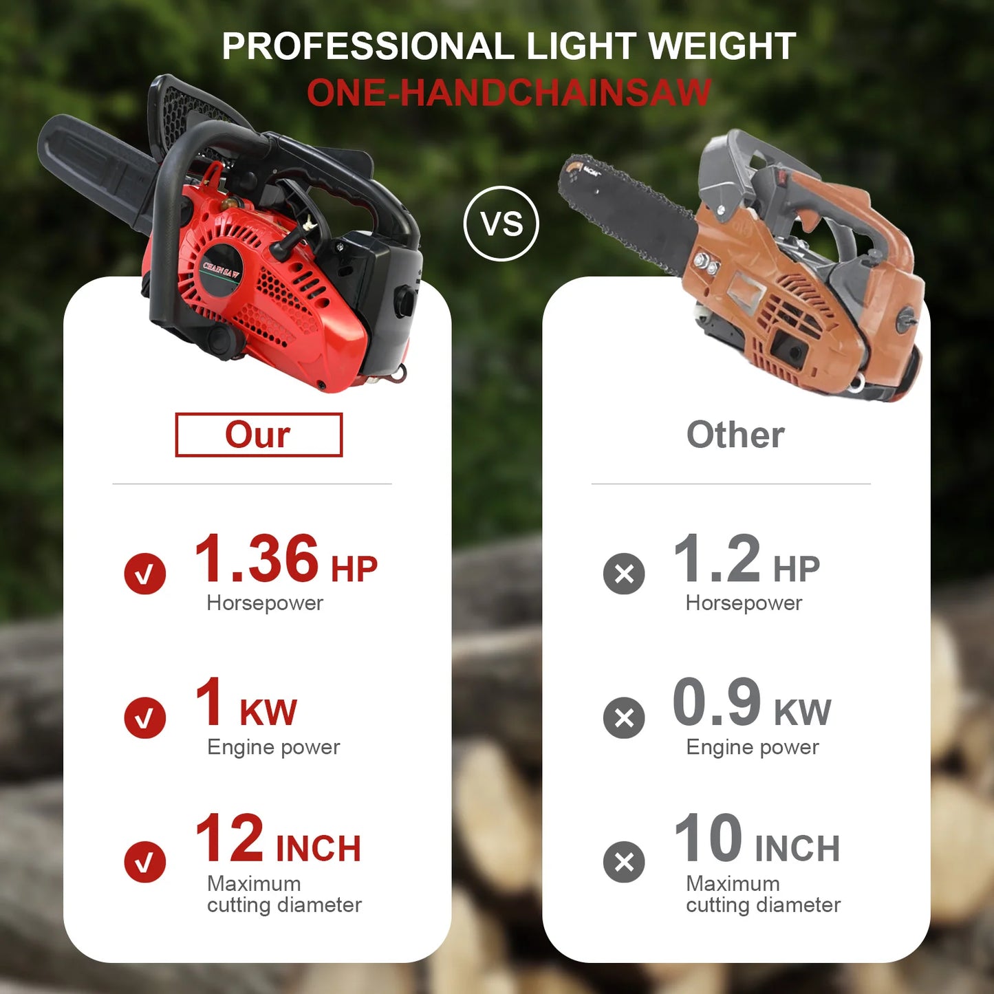 12 Inch Cordless Chainsaw Gasoline Lightweight Portable Electric 1000W 25.4 CC