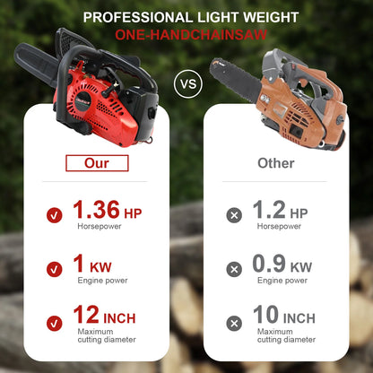 12 Inch Cordless Chainsaw Gasoline Lightweight Portable Electric 1000W 25.4 CC