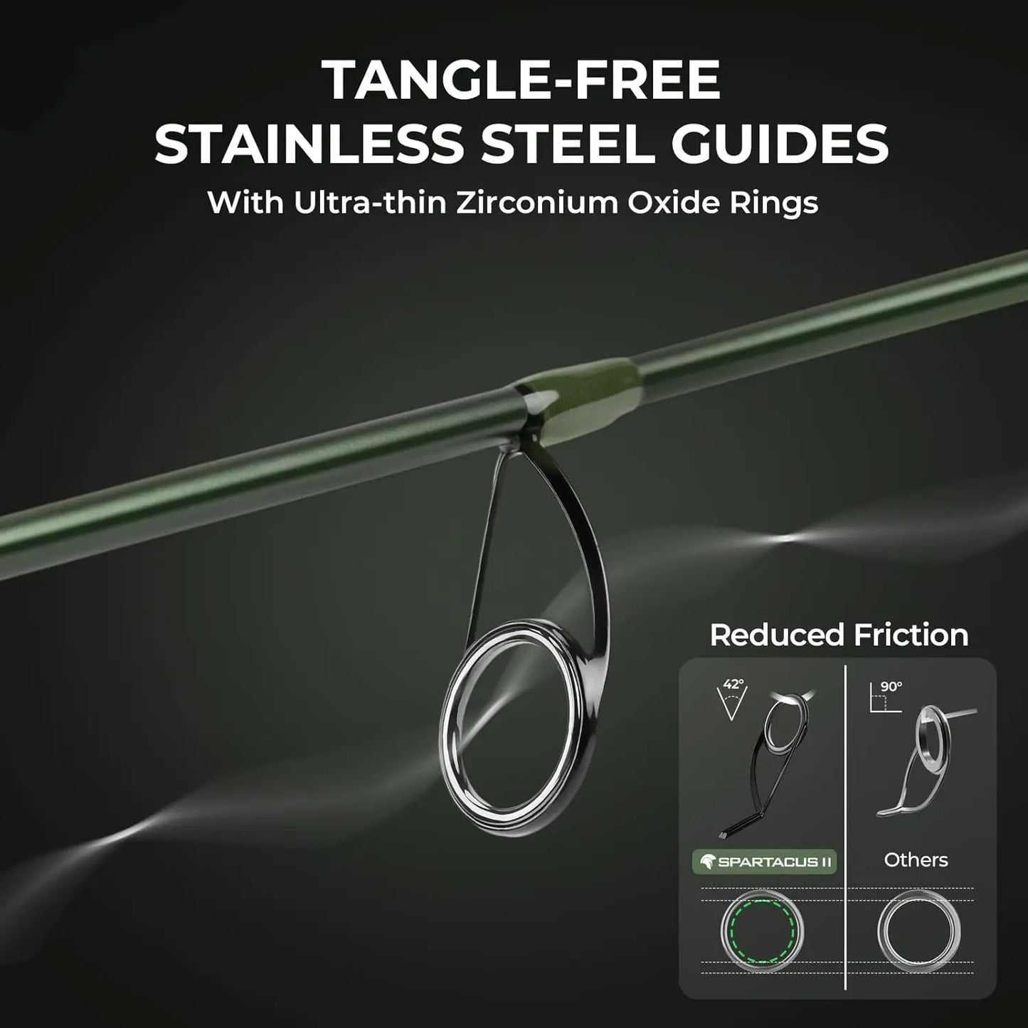 Fishing Rod and Reel Combo, Spinning & Casting Setup with Graphite