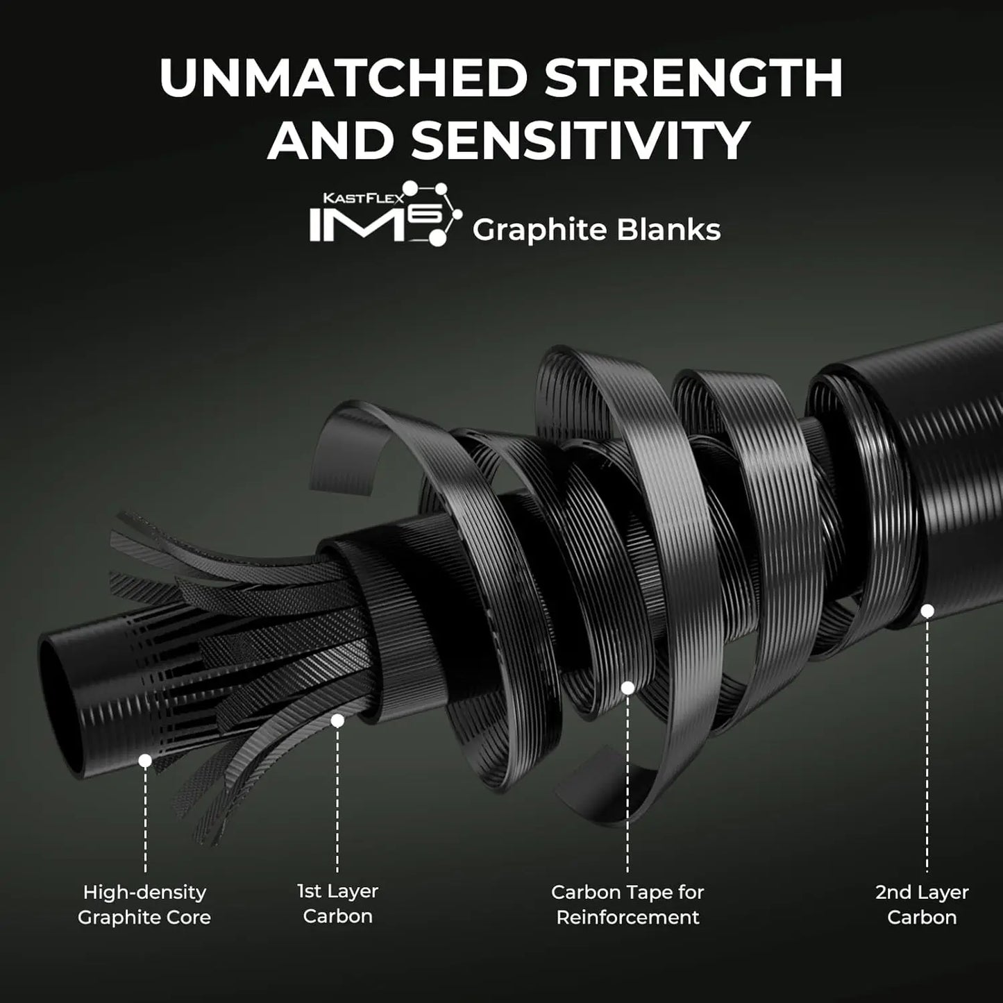 Fishing Rod and Reel Combo, Spinning & Casting Setup with Graphite