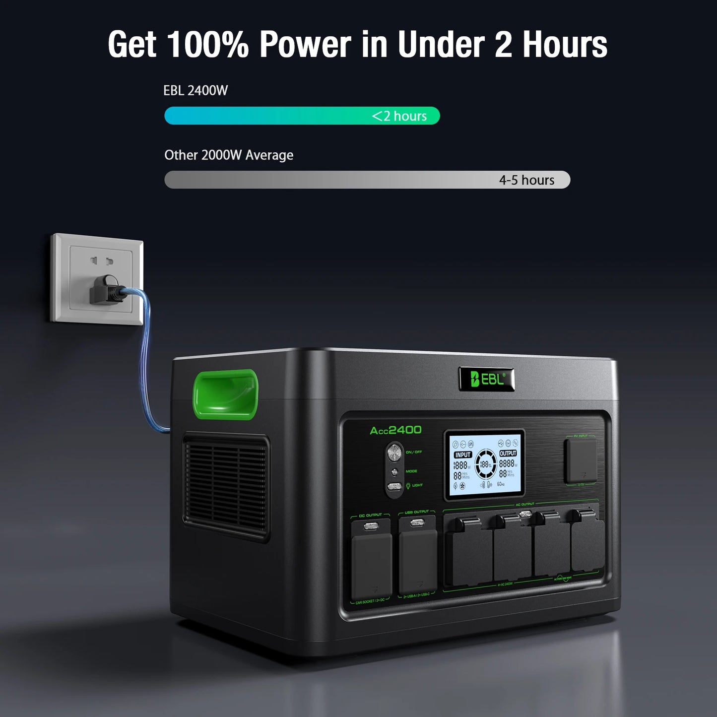 2400W Portable Power Station Generator Emergency Backup