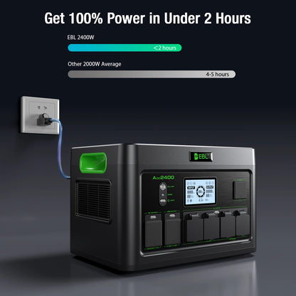2400W Portable Power Station Generator Emergency Backup